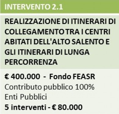 Intervento 2.1 Intervento 2.1