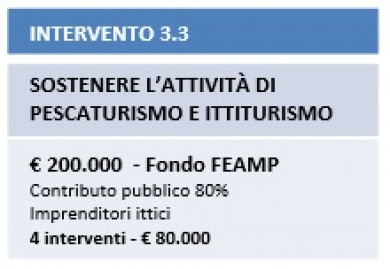 Intervento 3.3 Intervento 3.3