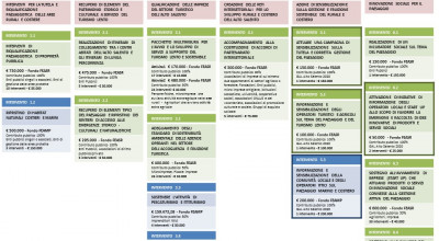 Piano di Azione Locale 2014 - 2020